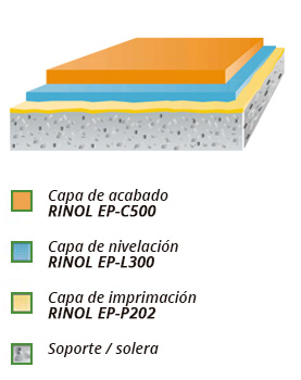 esquema rinol allrounder