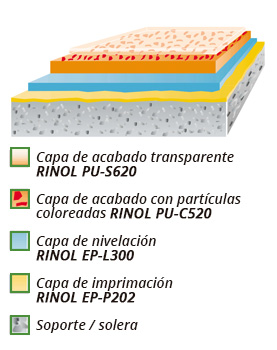 esquema rinol comfort exquisit pu