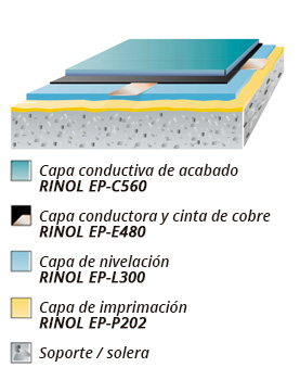 esquema rinol design conductive