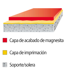 esquema rinol duralit superflat