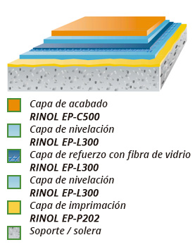 esquema rinol heavy duty