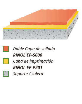 esquema rinol sealing