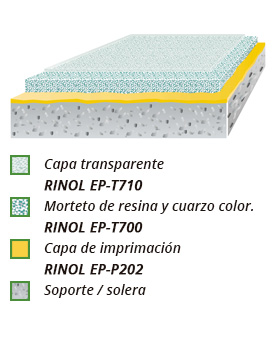 esquema rinol solid