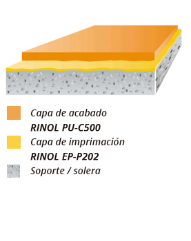 esquema rinol standard pu