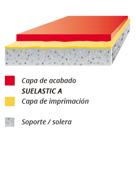 esquema rinol suelastic heavy duty